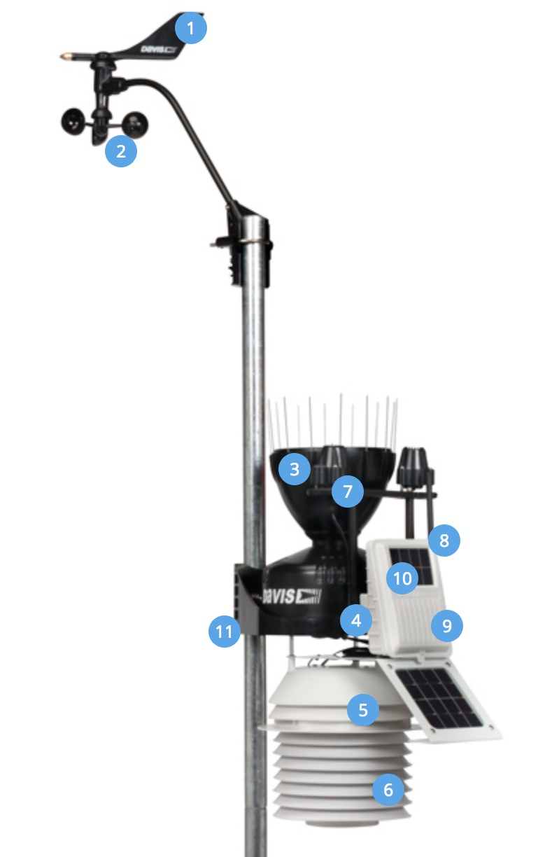 Davis Vantage Pro 2 Plus